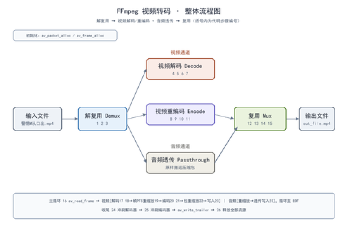 英伟达等了三年才进得了的FFmpeg：硬件补帧免费开放，但RTX 20用户被留在了门外