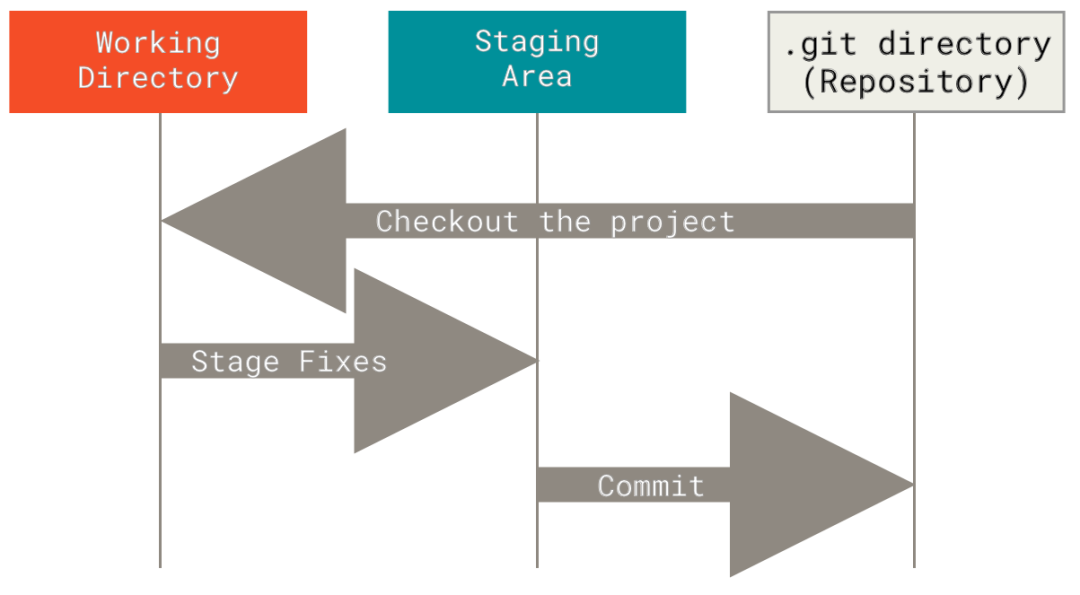 Claude删了700GB、Replit Agent删库:AI时代,你的Git保险单漏了三个洞