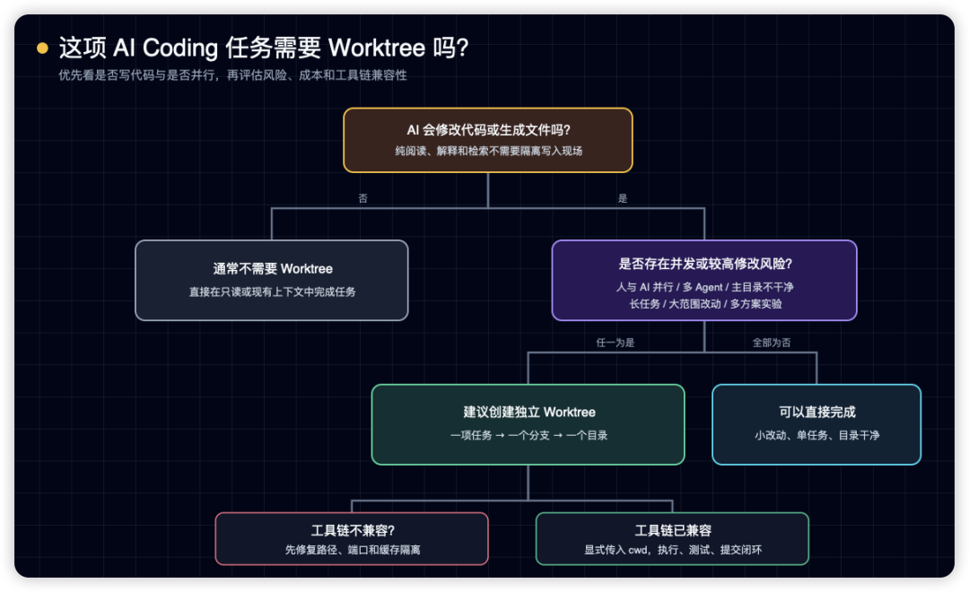 Claude删了700GB、Replit Agent删库:AI时代,你的Git保险单漏了三个洞