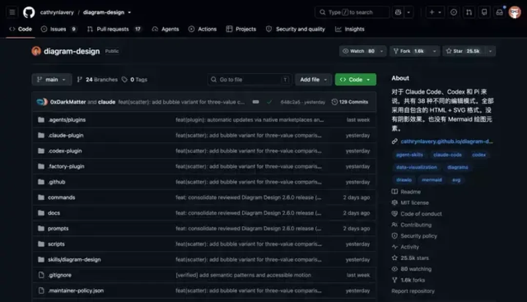 321字节的SKILL.md,和一个月25万新增Star:8月的GitHub榜单全是Skill,新物种还是提示词翻炒?