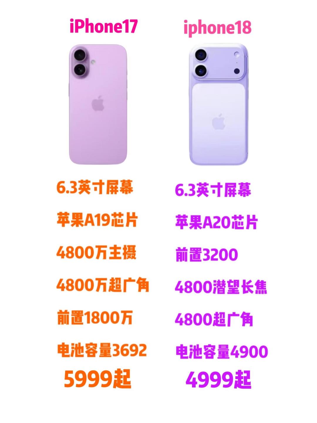 iPhone 18的“可变光圈”,是手机人像的慢性病药?决定等还是捡漏17 Pro之前,先看看真实行情
