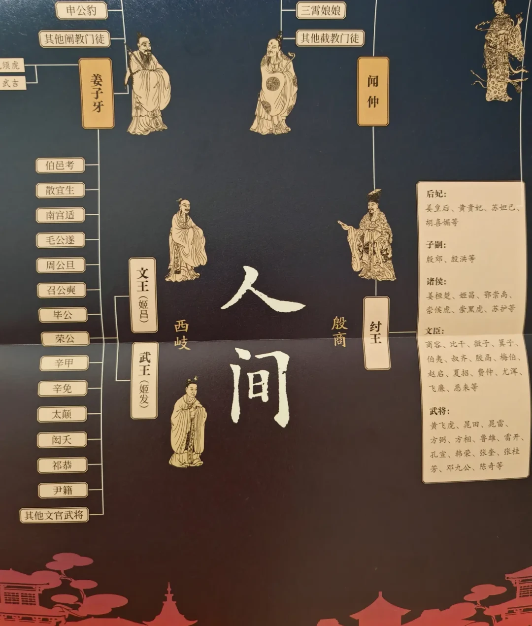 《封神3》定名后球迷开始重读原著：哪个版本值得买、怎么读、值不值得开坑，一次说清