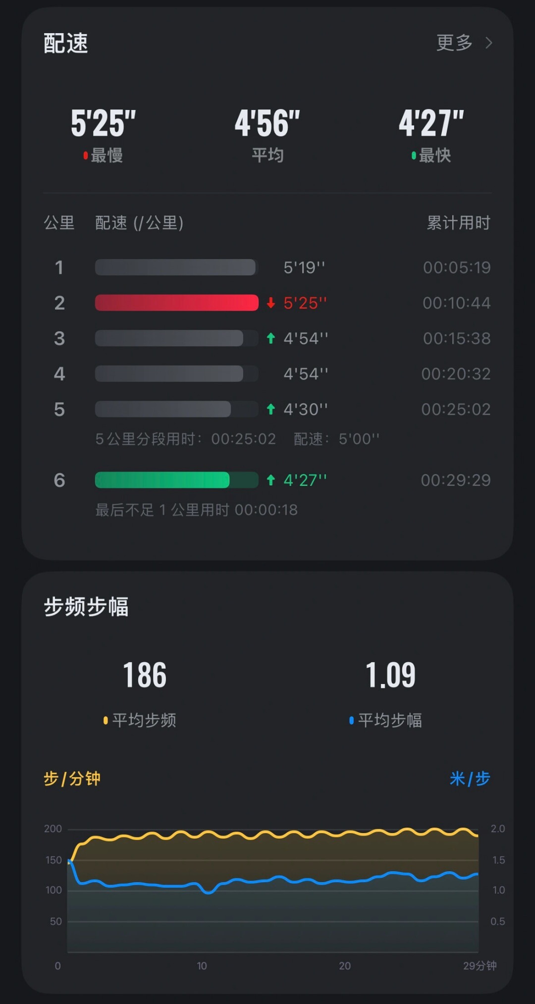 降温不是变强的错觉:秋训头两周,先把这三件事验完