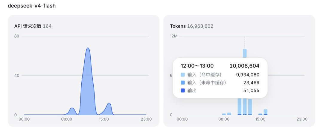 单价跌了80%,账单反而涨疯了:Agent时代的Token省钱逻辑,从第一性原理就得换