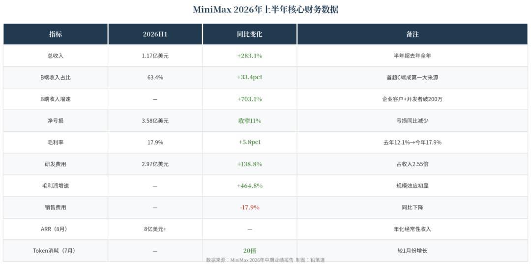 单价跌了80%,账单反而涨疯了:Agent时代的Token省钱逻辑,从第一性原理就得换