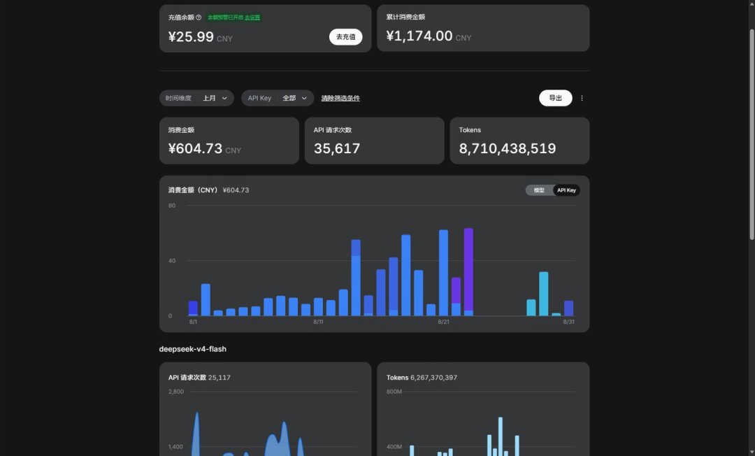 单价跌了80%,账单反而涨疯了:Agent时代的Token省钱逻辑,从第一性原理就得换