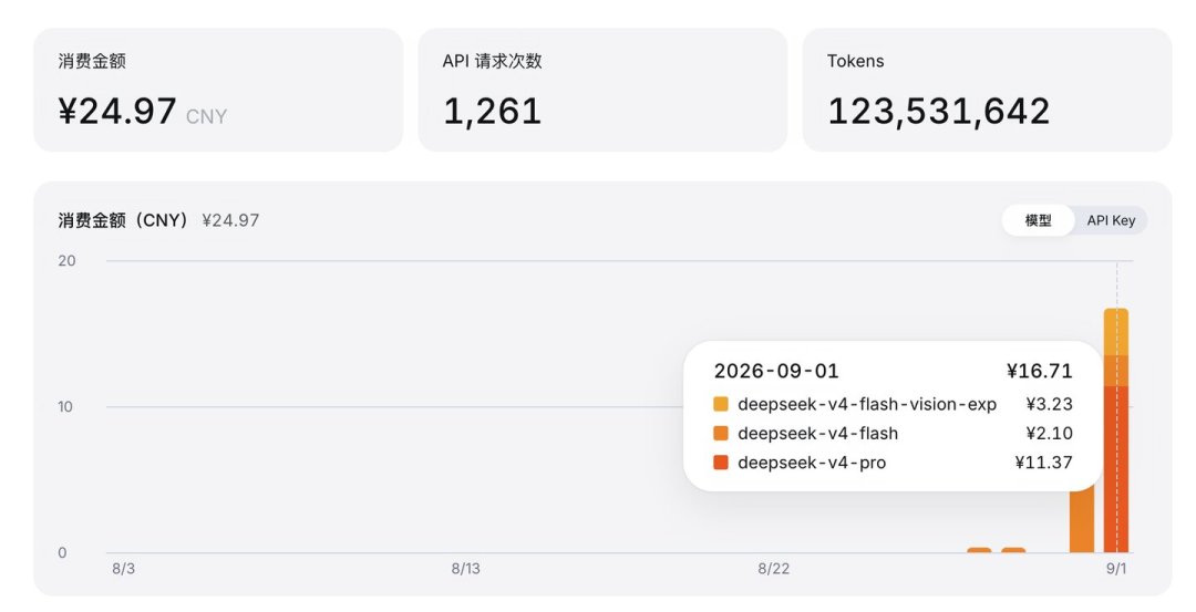 单价跌了80%,账单反而涨疯了:Agent时代的Token省钱逻辑,从第一性原理就得换