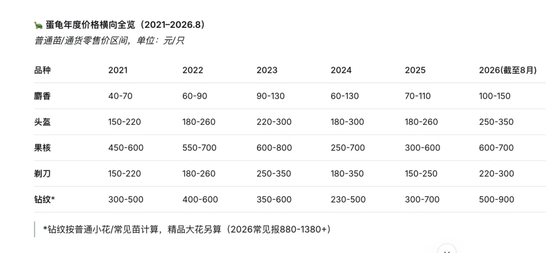 闲鱼搜不到