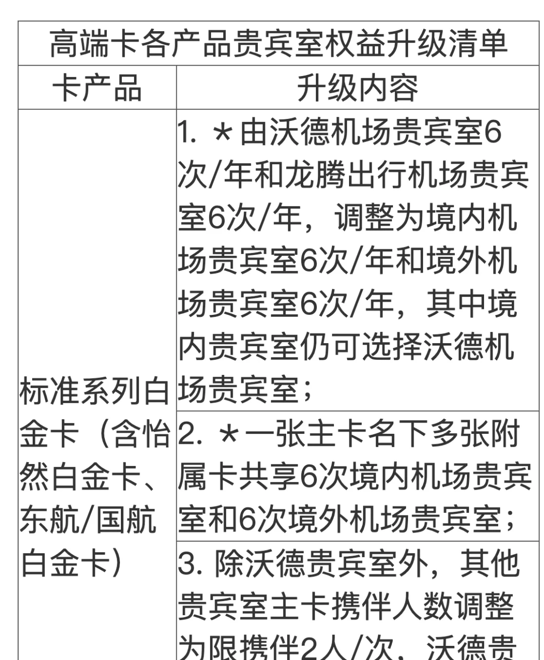 交行白金卡贵宾厅被“拆分”上热搜:还是12次但境内只剩6次,银行回应“无法恢复”——持卡人有三条路和三份证据