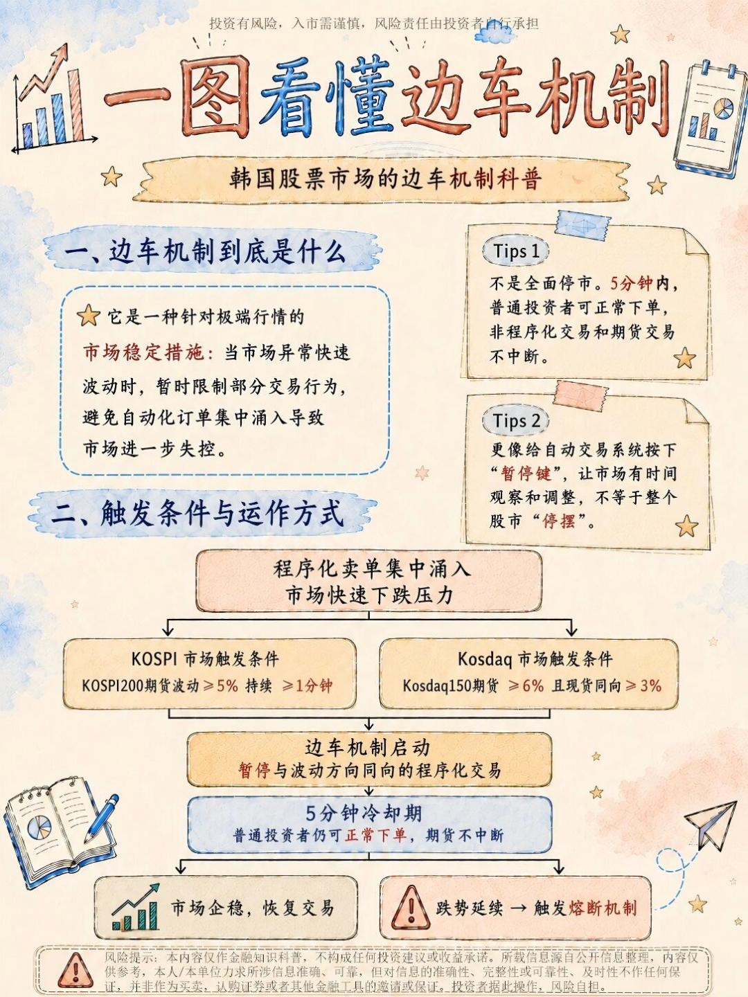 小Lin说韩股视频发布当天涨到熔断:三道关卡过了两关,卡住的那关最要命