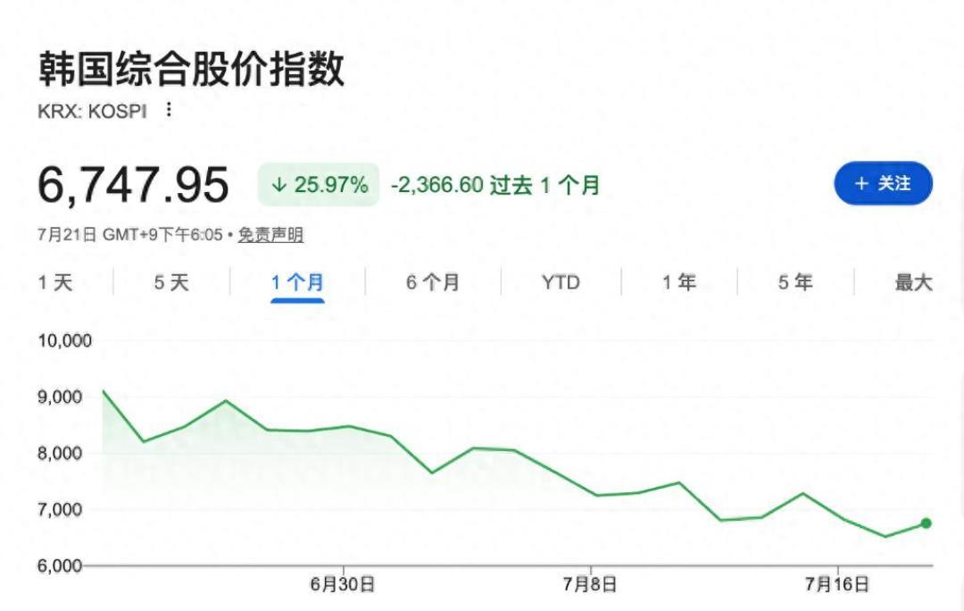 小Lin说韩股视频发布当天涨到熔断:三道关卡过了两关,卡住的那关最要命