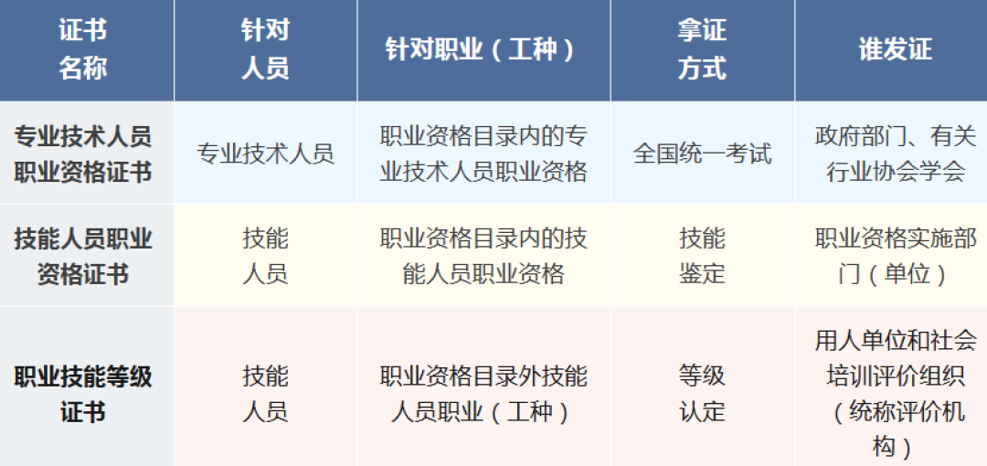 300元“买”的电工证官网真能查到?看完新华网的曝光,我整理了5种骗局套路和3个核验渠道
