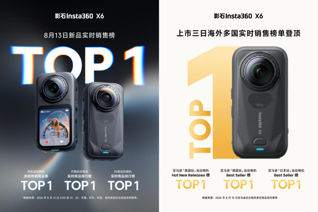 净利暴跌94%,所有人都在等影石降价,我把半年报和二手市场实价翻了一遍,发现优惠都在渠道里