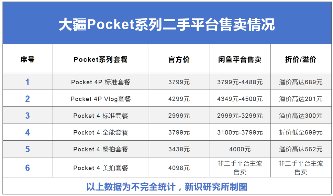 净利暴跌94%,所有人都在等影石降价,我把半年报和二手市场实价翻了一遍,发现优惠都在渠道里