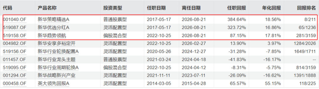 基金涨68.57%却有8成4持有人没赚钱：
