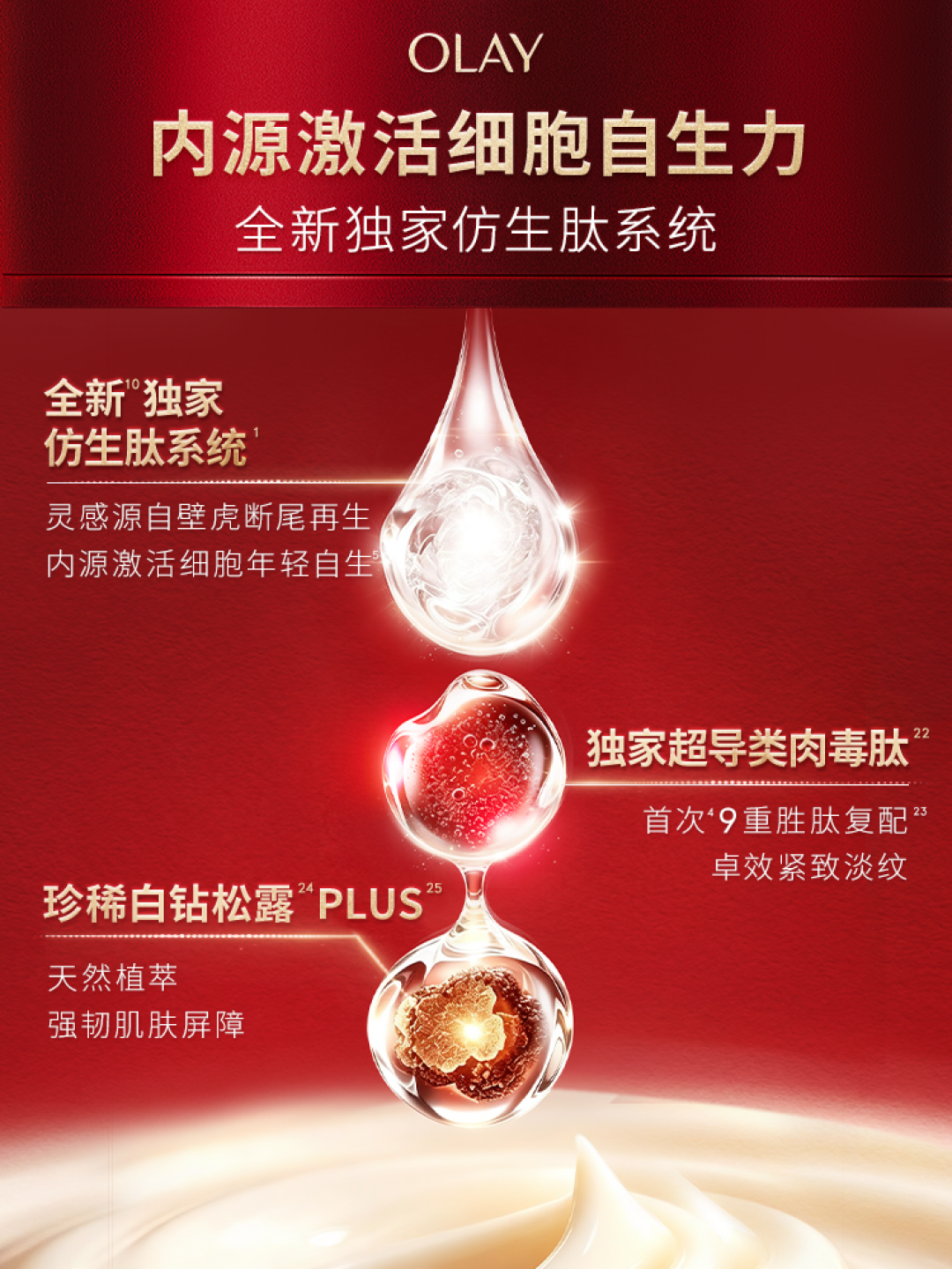 OLAY 第6代超红瓶上市满月:升级了什么、4种质地怎么选、现在买还是等双11,一次说清