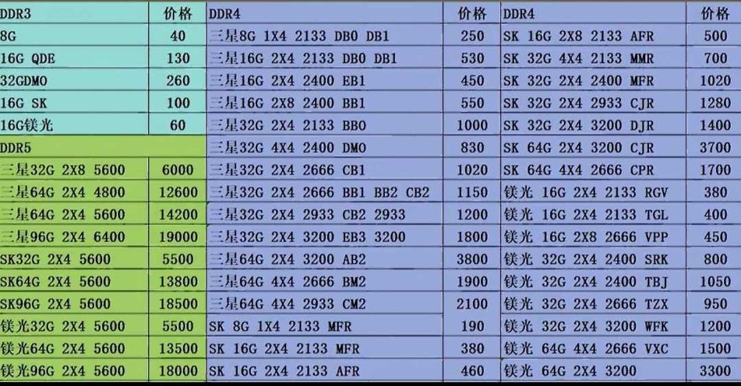 美光亲手结束英睿达:店铺关了、售后只退原价,美光用户该做的三件事
