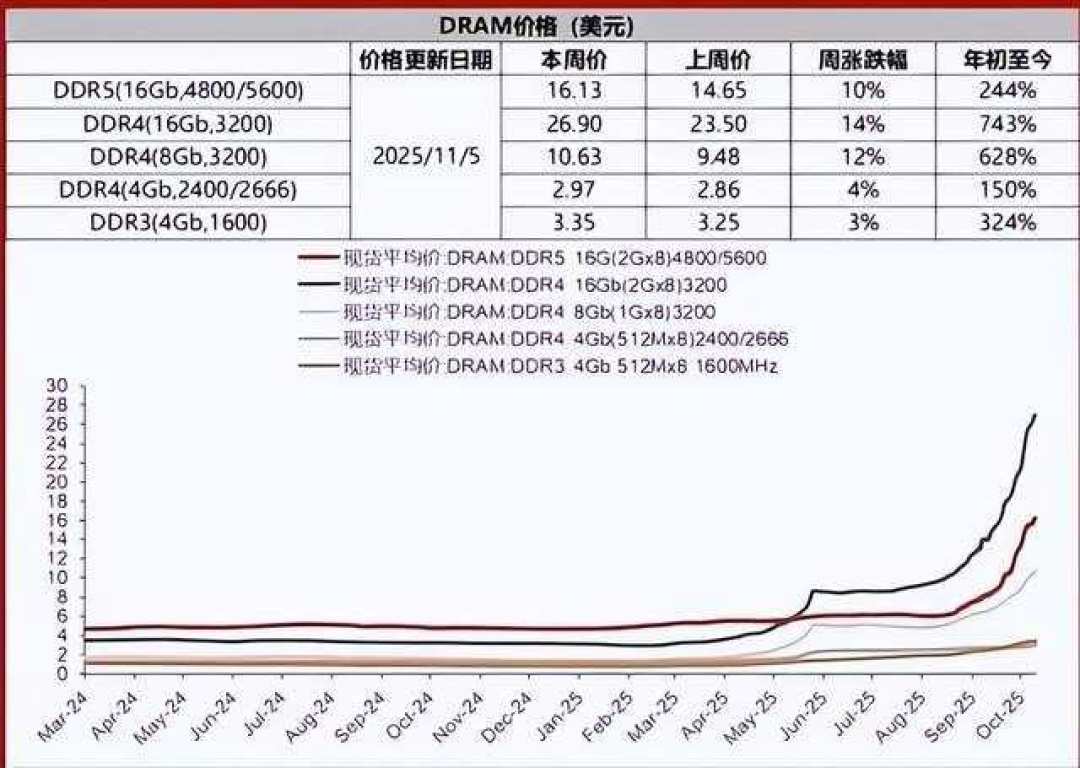 美光亲手结束英睿达:店铺关了、售后只退原价,美光用户该做的三件事