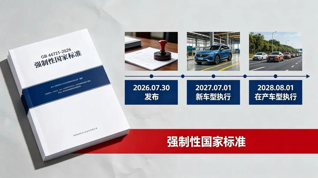 明年7月起,“L3”不再是广告词:现在买智驾车的人,该搞懂这份强标了