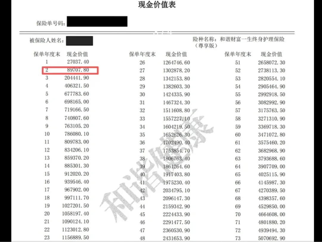 一张8.97万现价的保单拍出16.17万:想抄“法拍保单”的漏,先过过户、续缴、回溯三道关