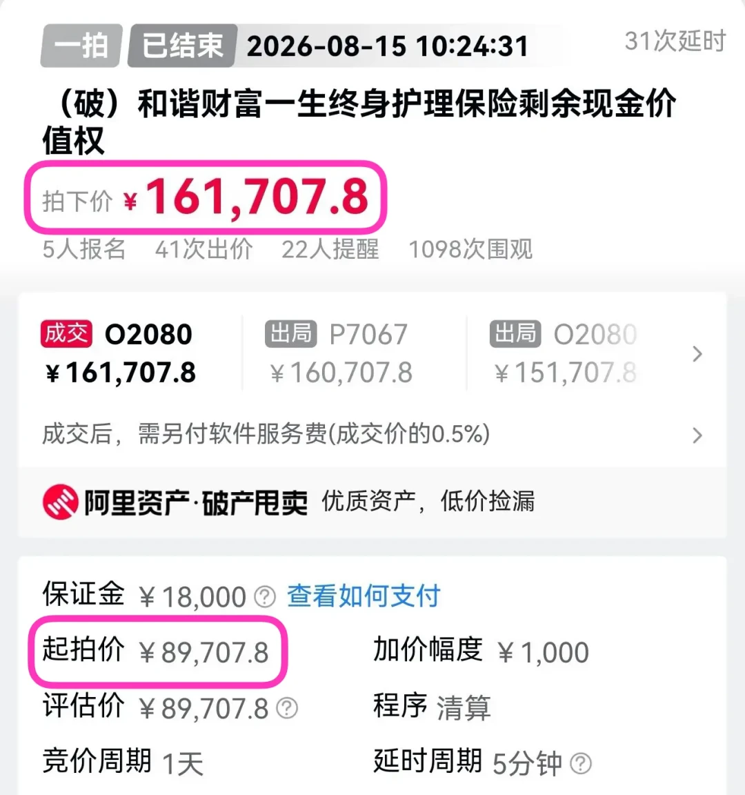 一张8.97万现价的保单拍出16.17万:想抄“法拍保单”的漏,先过过户、续缴、回溯三道关