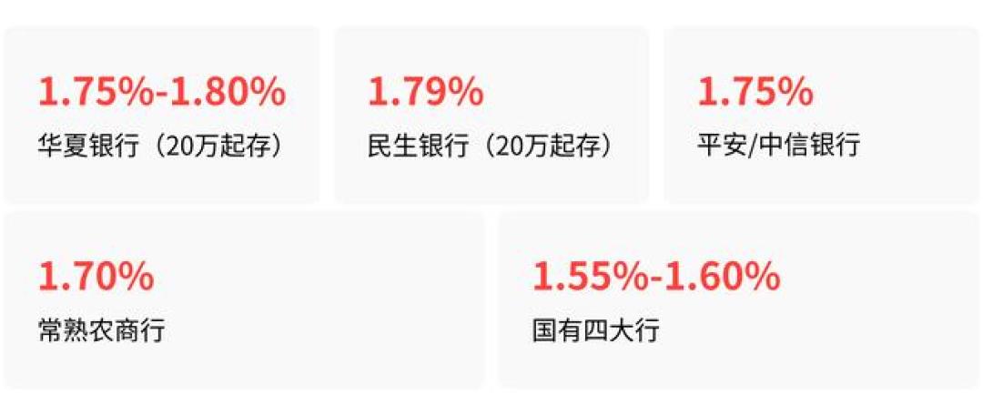 中信的三年定存到期了：利率1.75%、额度只剩几毛钱，先算清三笔账再决定怎么续