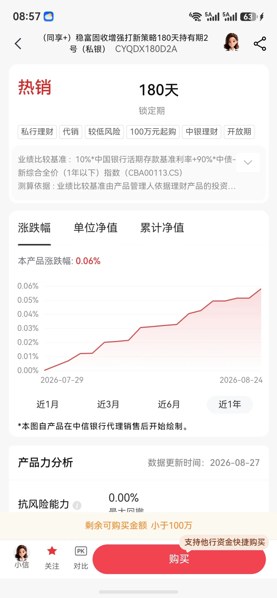 中信的三年定存到期了：利率1.75%、额度只剩几毛钱，先算清三笔账再决定怎么续