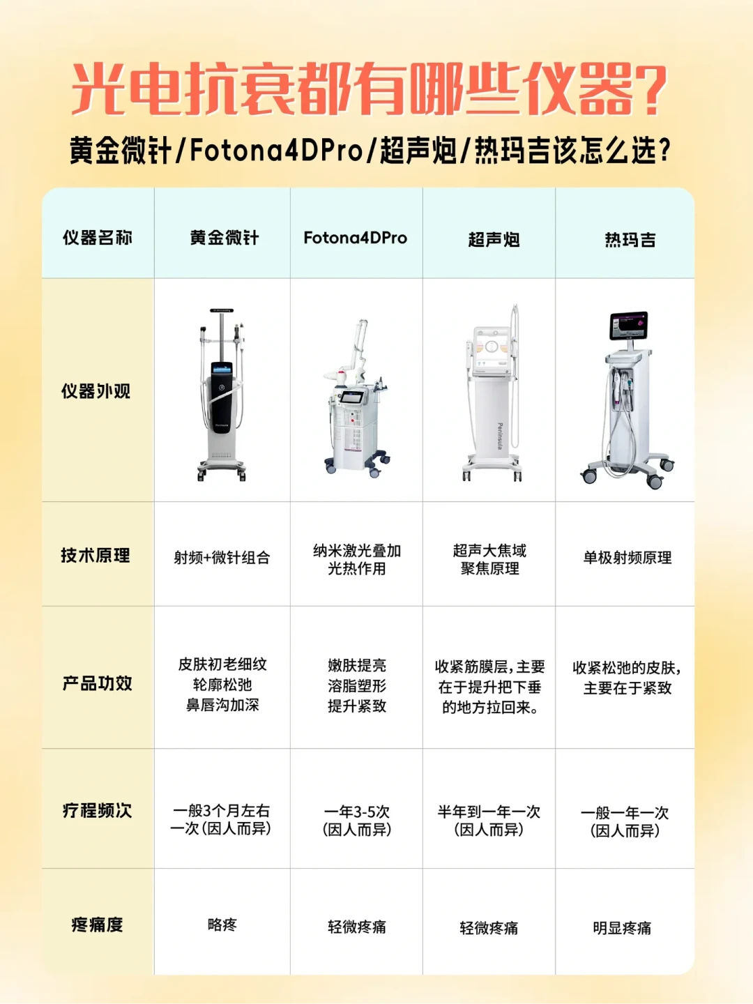 九月医美补贴季:188元光子和7999元热玛吉,先算完这三笔账再下单