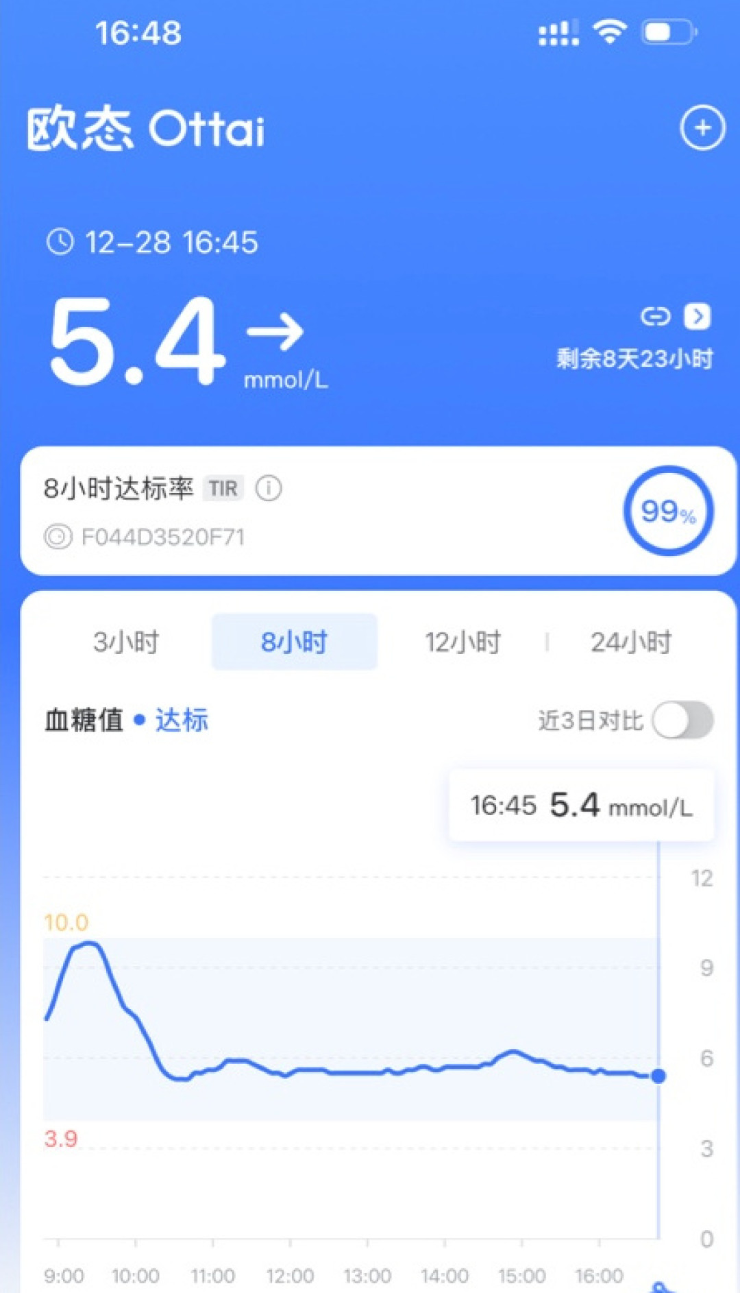 动态血糖仪成年轻人减重新标配?我把122万播放医生测评、刷屏水军帖和价格曲线三笔账对了一遍——戴完最值钱的三个发现都免费,这两类人最别掏钱