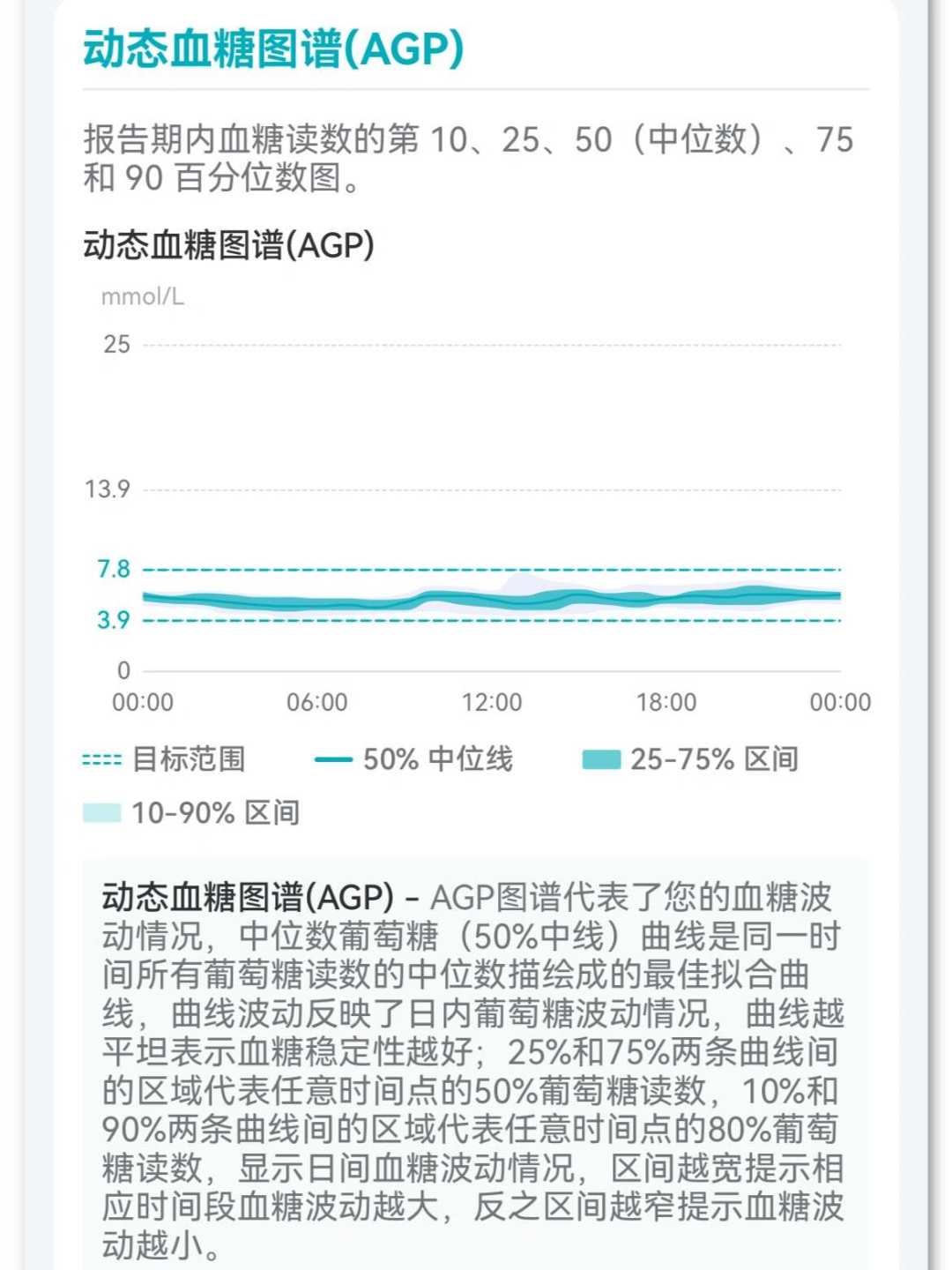 动态血糖仪成年轻人减重新标配?我把122万播放医生测评、刷屏水军帖和价格曲线三笔账对了一遍——戴完最值钱的三个发现都免费,这两类人最别掏钱