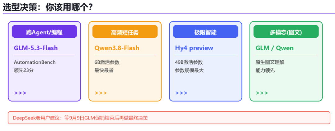 DeepSeek一次涨价最高350%：大模型白菜价时代落幕，切换前先把这笔账和这三条路看清