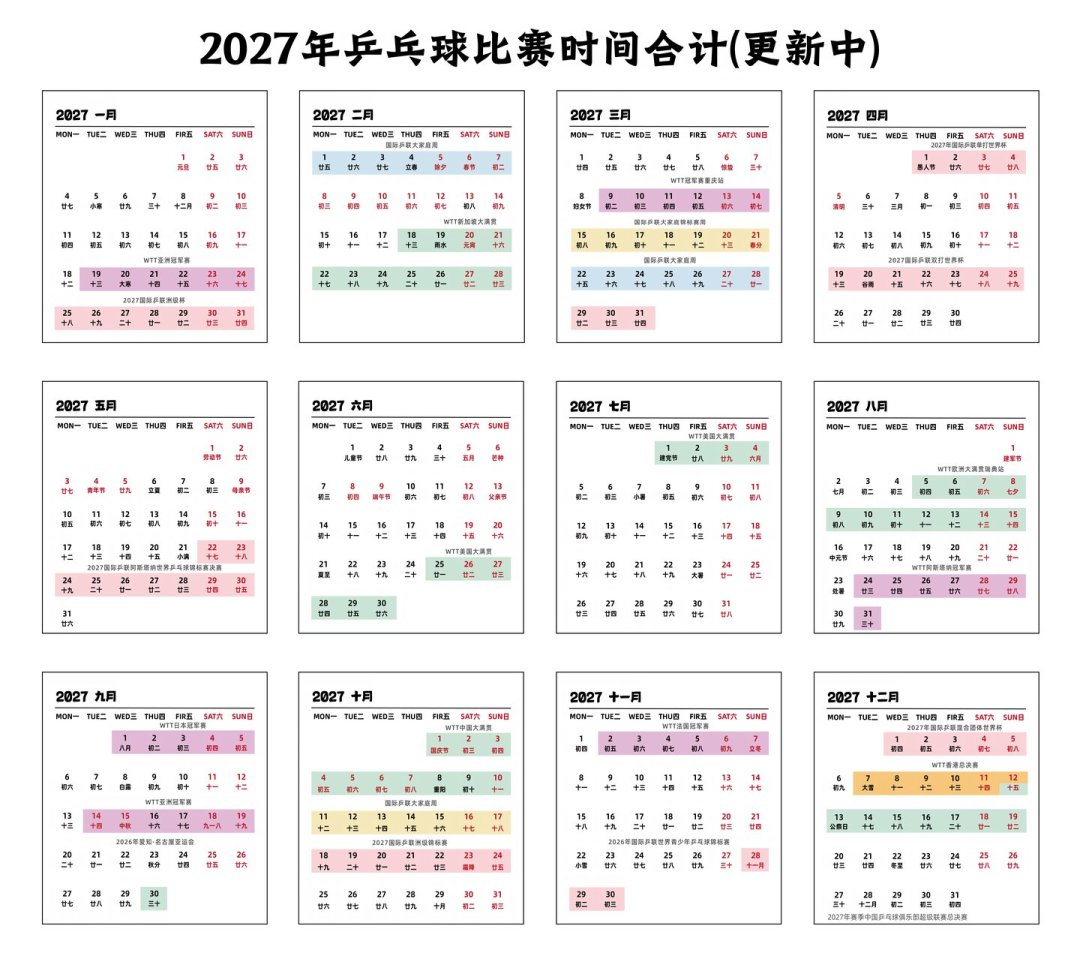 2027乒乓球赛历全出炉:国内三站、首届双打世界杯,还有争议中的阿斯塔纳世乒赛——明年的看球预算一次捋完