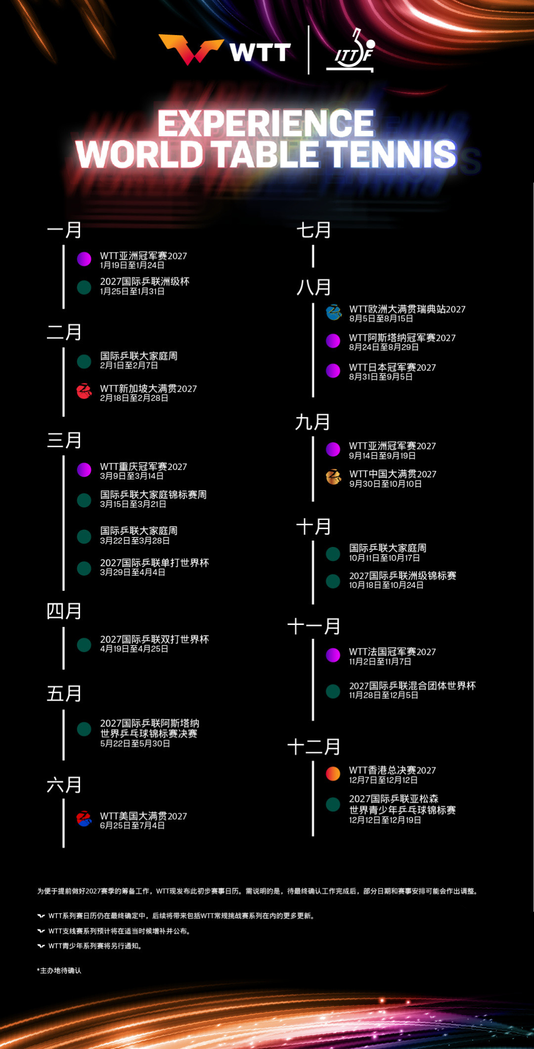 2027乒乓球赛历全出炉:国内三站、首届双打世界杯,还有争议中的阿斯塔纳世乒赛——明年的看球预算一次捋完