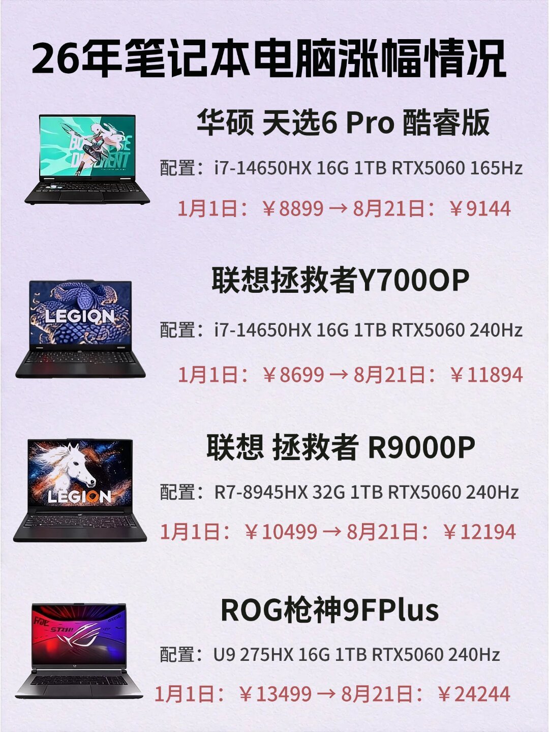 拯救者R9000P涨到13834,学生转头算云游戏的账:大学四年会员费不到3000,但这笔省不是谁都接得住