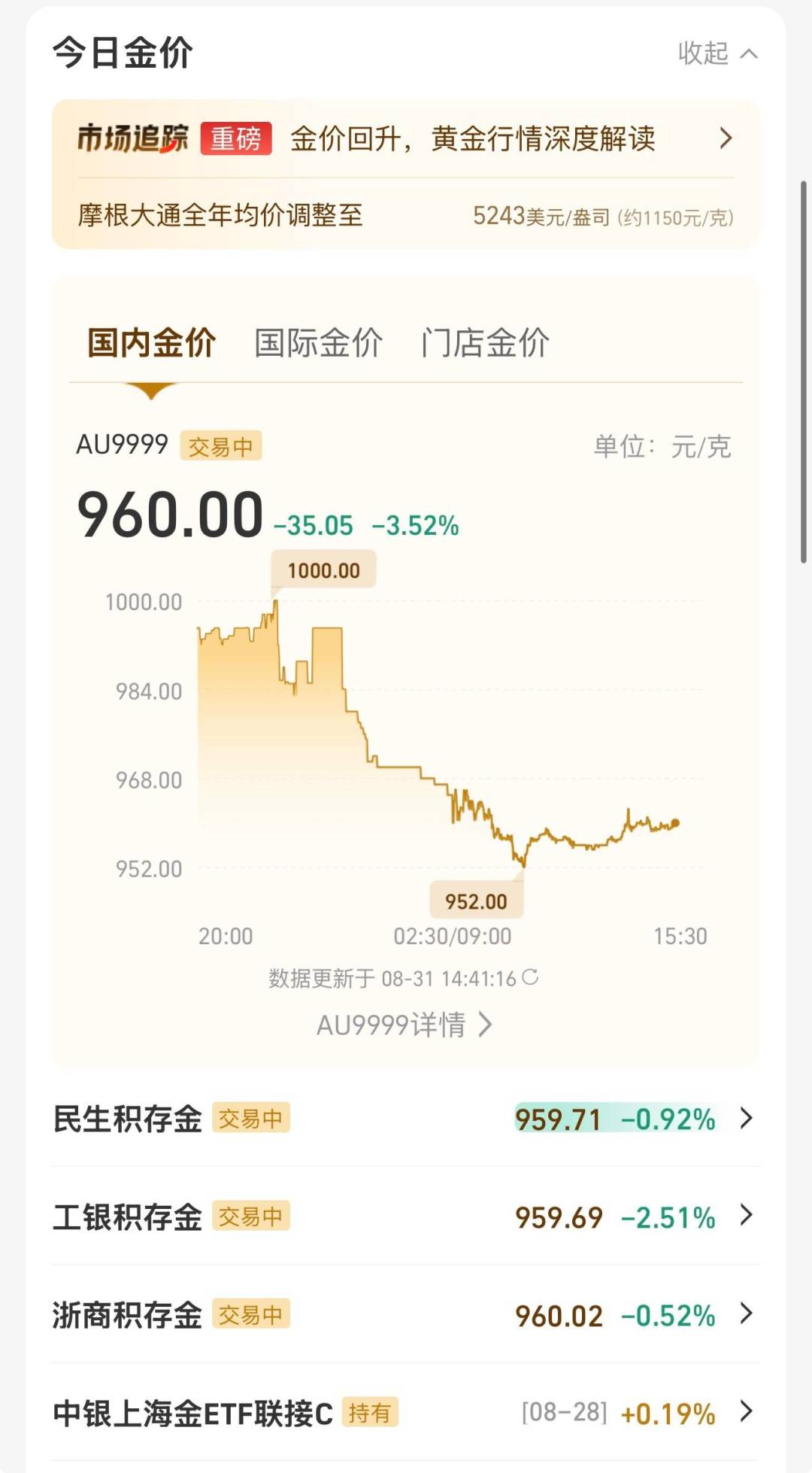 金价三天跌了近7%，有人喊抄底有人喊快跑：备婚买金前，先盯这4个信号再决定