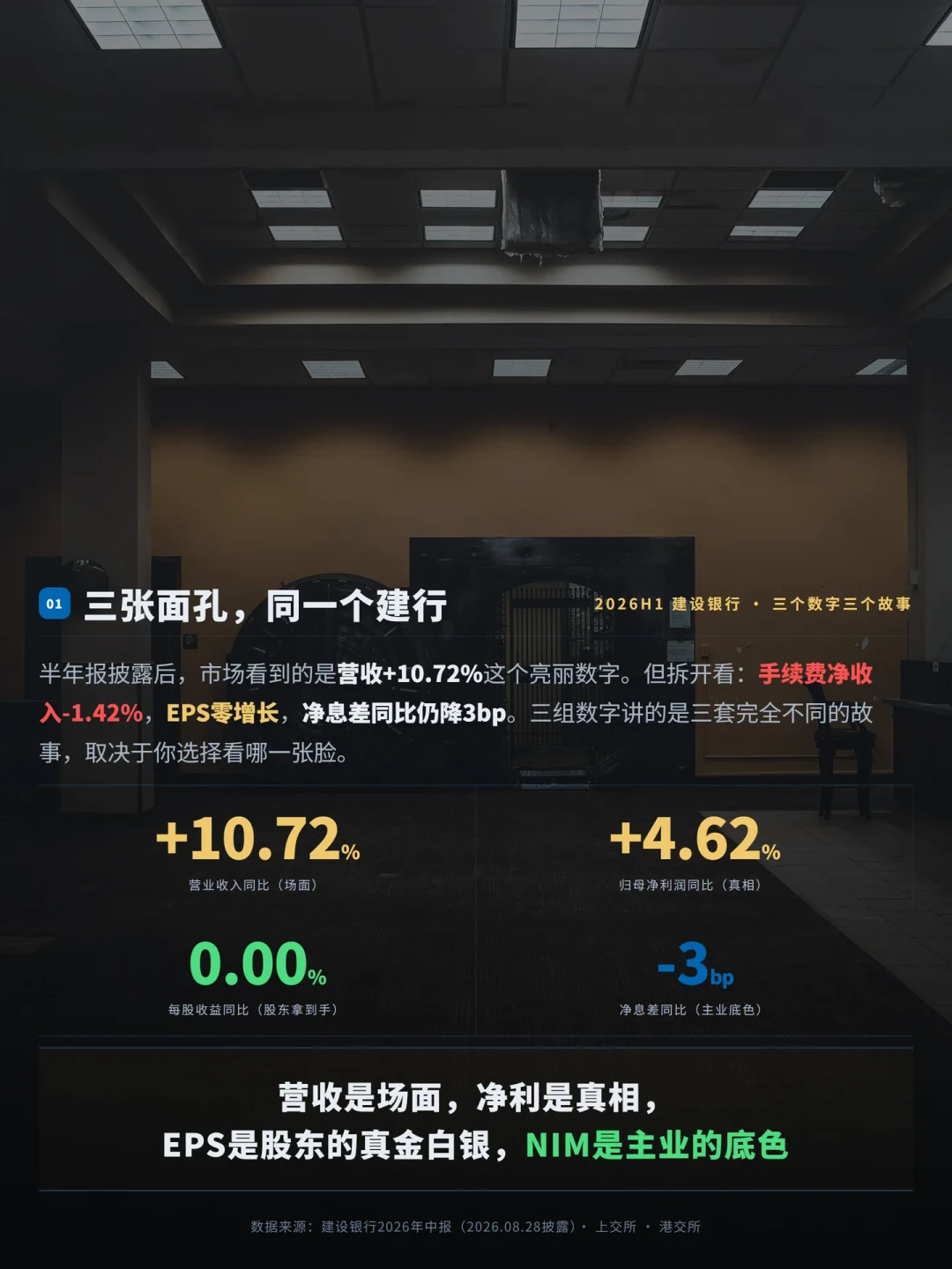建行净利1695亿,每股利润却没多一分:1050亿注资这笔摊薄账,吃息党追高前得看懂
