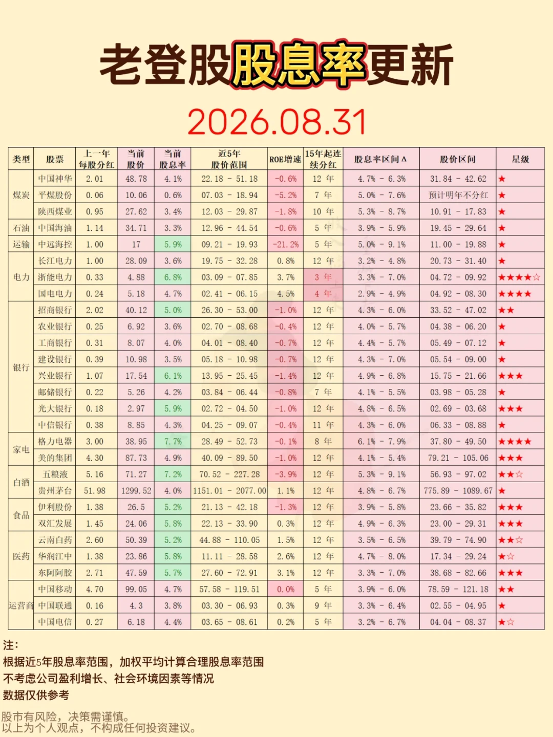 建行净利1695亿,每股利润却没多一分:1050亿注资这笔摊薄账,吃息党追高前得看懂
