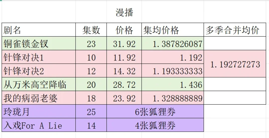 《早春晴朗》剧版火了，广播剧版也被抬上首页：入坑前，先看清猫耳、漫播、饭角的差别