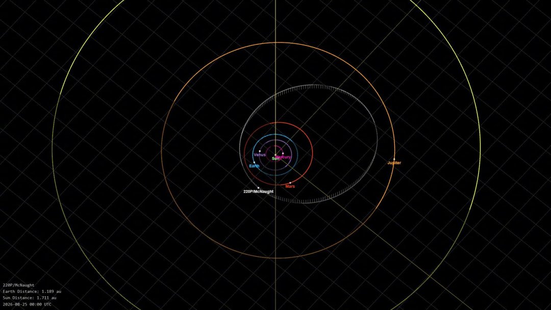 220P挂在天亮前:对完爆发节奏、月相和三档器材参数,拍彗星最好的夜晚在10月中旬