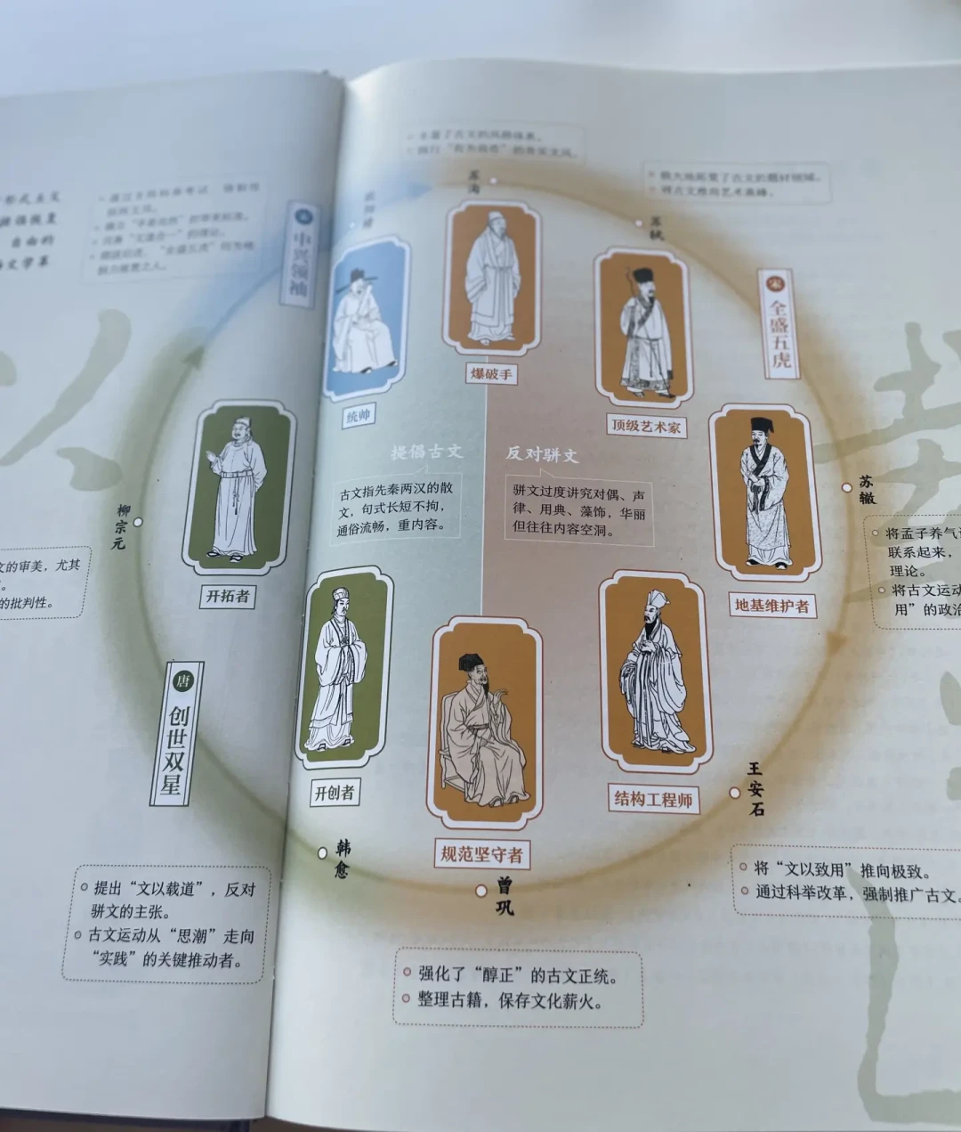 《文明》第三本7月卖破万册,罗振宇今天又直播卖To签版:课都更到1121年了,这盒高价书值得买吗