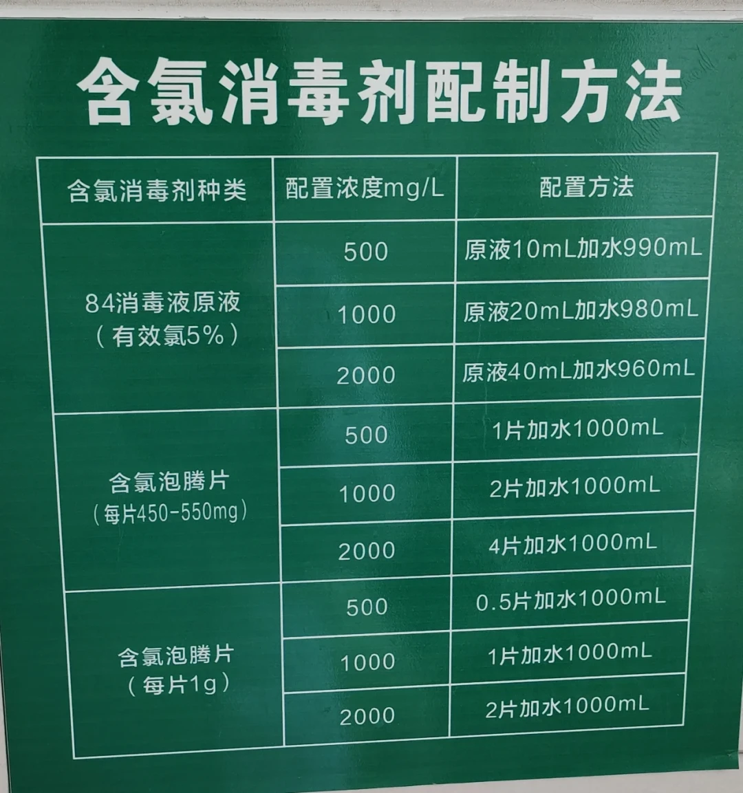 明天开学,书包里那包酒精湿巾防不了诺如:浓差错10倍、覆盖别擦拭,这三件事才是家长要准备的