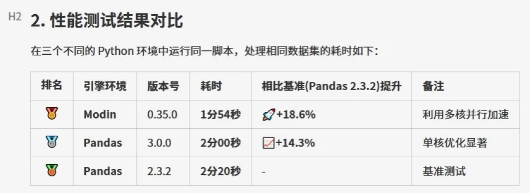 pandas 3.0 上线半年:最狠的坑不是报错,是它不吭声