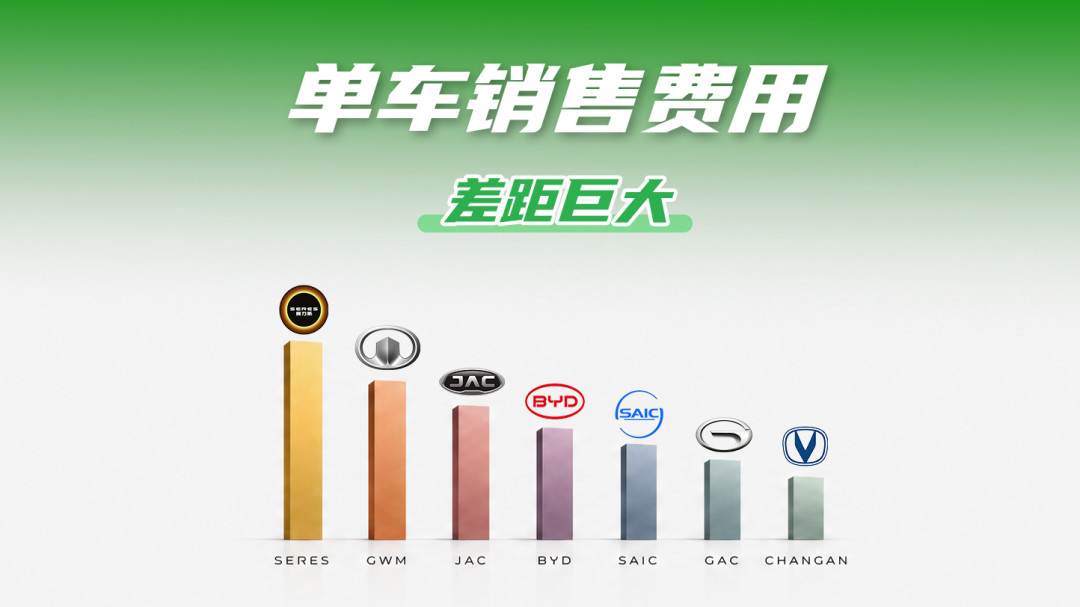 长城中报净利暴跌61%,H10却大定3.1万台:两笔账算完,该慌还是该买就有数了