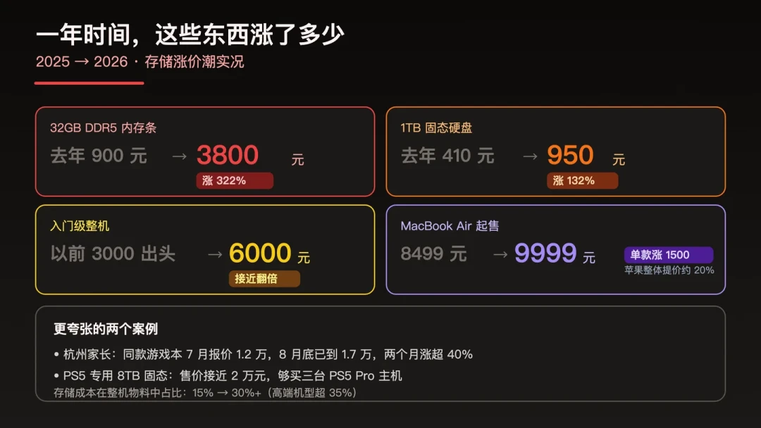 硬盘买不起、迅雷会员也在涨:双涨价之后,资源党的东西到底存哪