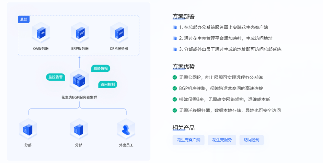 免费版只有1Mbps、每月1GB流量:花1299升级花生壳之前,先看这份清单