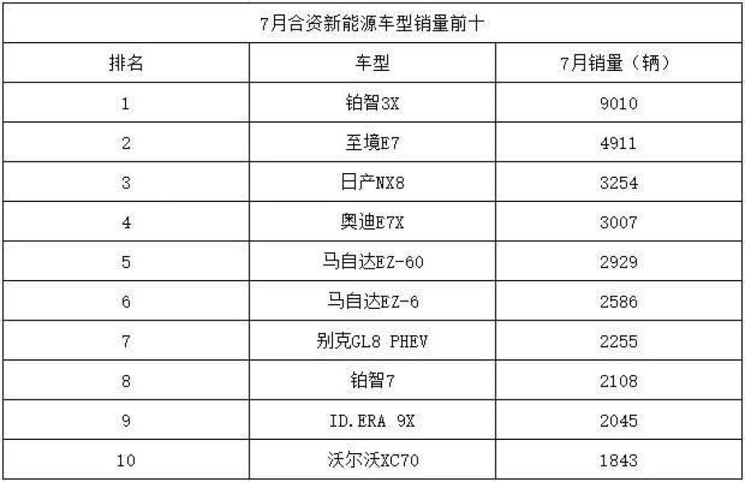 马自达把激光雷达装上了EZ-60:10元订金每天膨胀100元,但下订前先算清这三本账