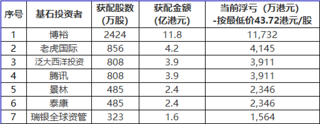希音梅卡曼德同日破发:降温期打新,先算清这三笔账再下手
