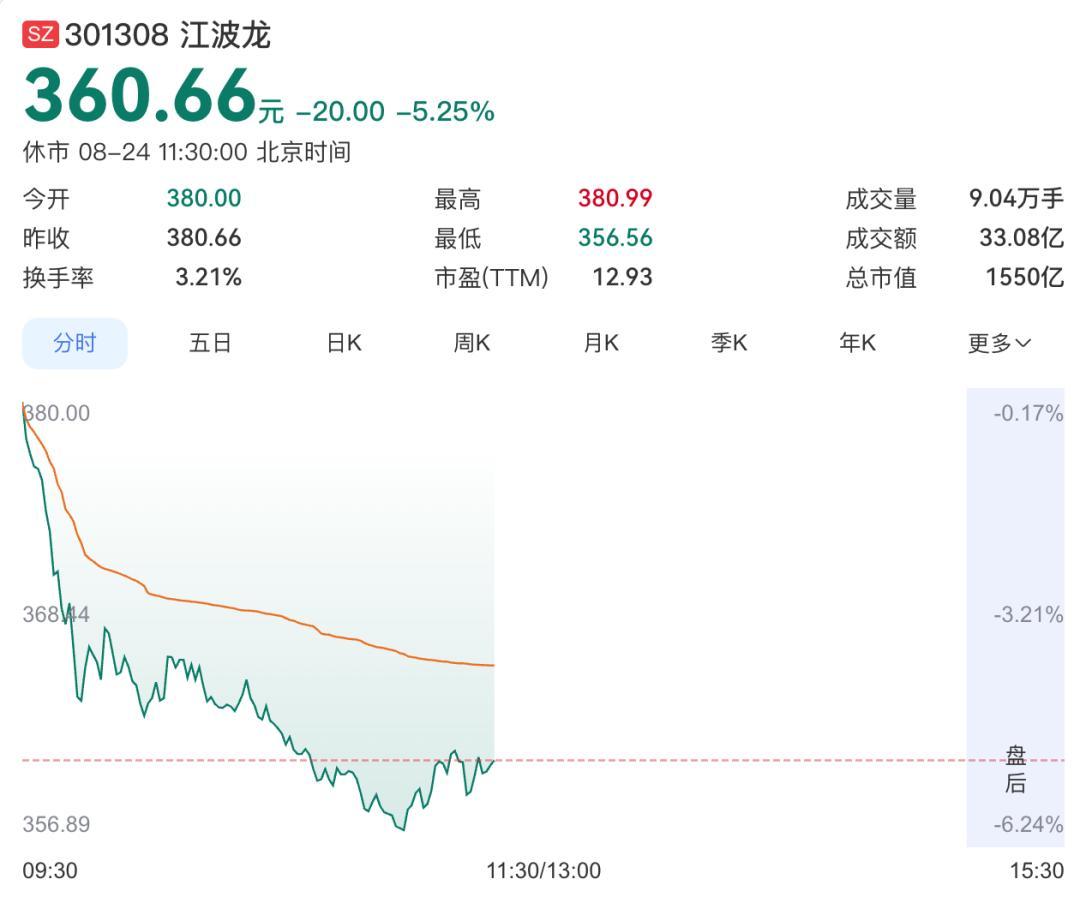 希音梅卡曼德同日破发:降温期打新,先算清这三笔账再下手