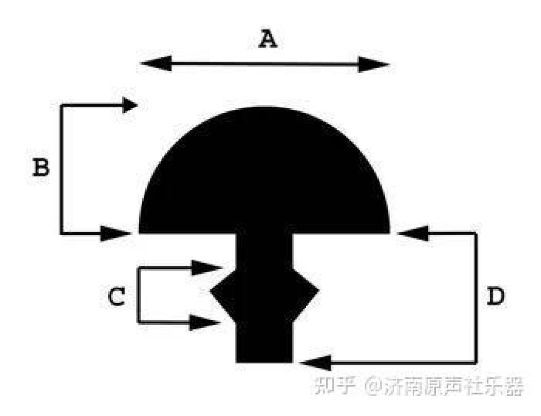 75.7万浏览的“电吉他没落”之争：我把证据链翻了一遍，塌方的从来不是销量