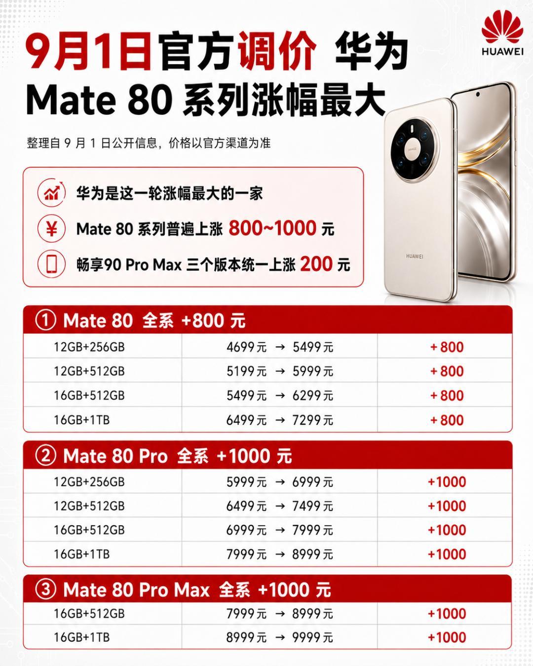 iPhone 18 Pro 传涨破万元,iPhone 17 Pro 却跌到谷底快下架了:核完四个渠道的价格、下架时间表和二手六个坑,这份「买旧还是等新」决策表请收好